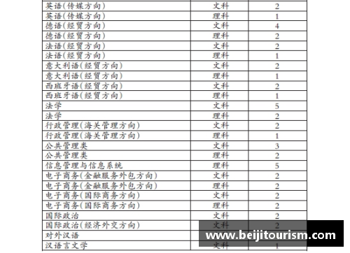 bifa必发集团官方网站还有机会！广东春季高招组织二次录取志愿征集29日14_00截止 - 副本